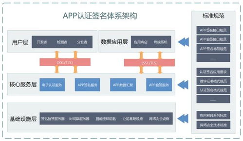 不止三方应用全生命周期管控，OPPO应用商店接入签名服务系统，构筑安全新防线