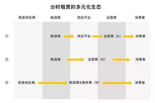智信通 以领先系统服务，重塑分时出行新未来