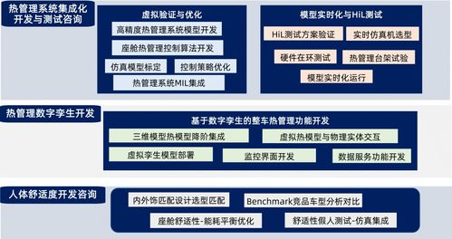 经纬恒润热管理系统研发服务全新升级，赋能行业高效发展